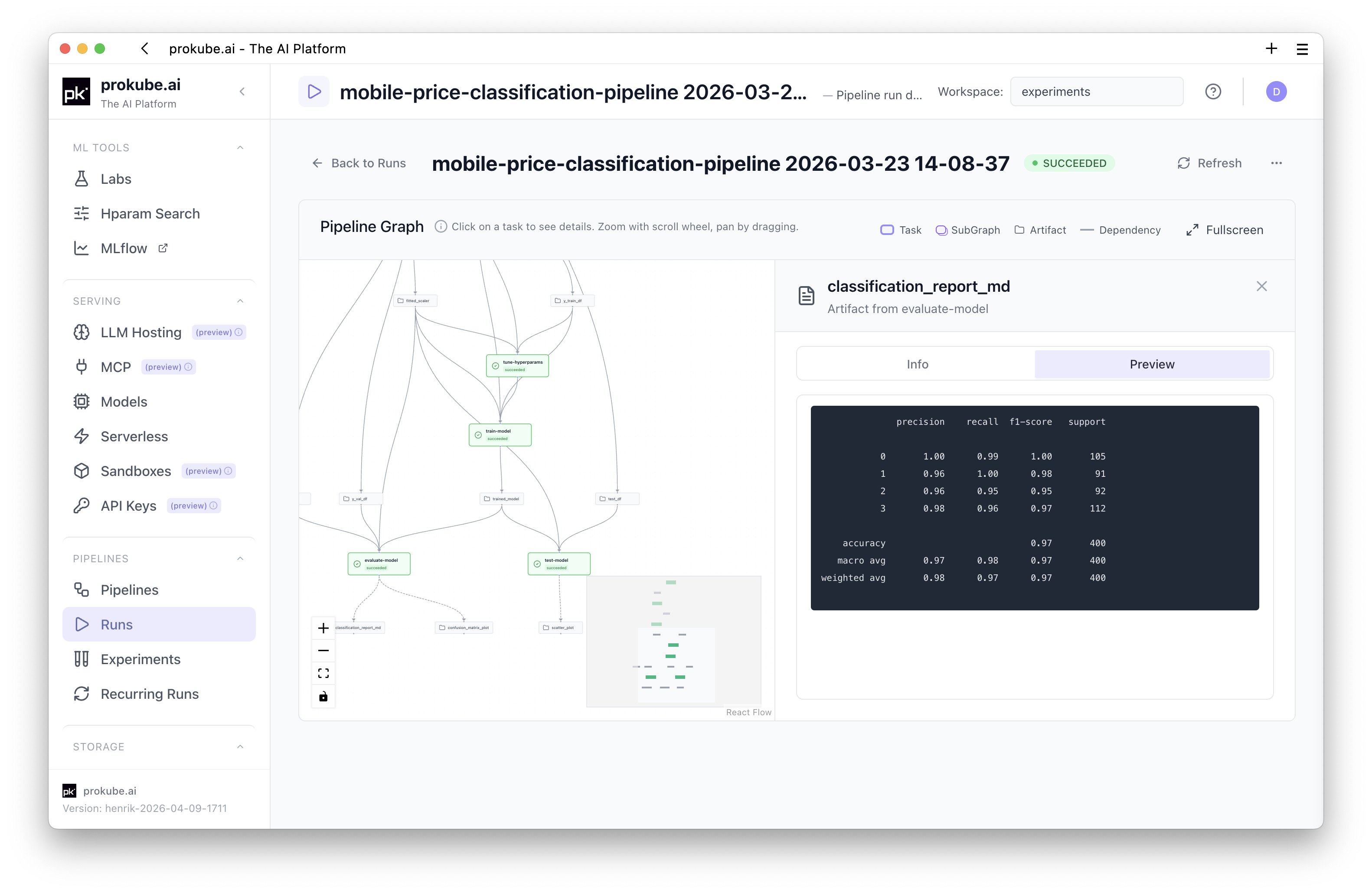 Operate production ML